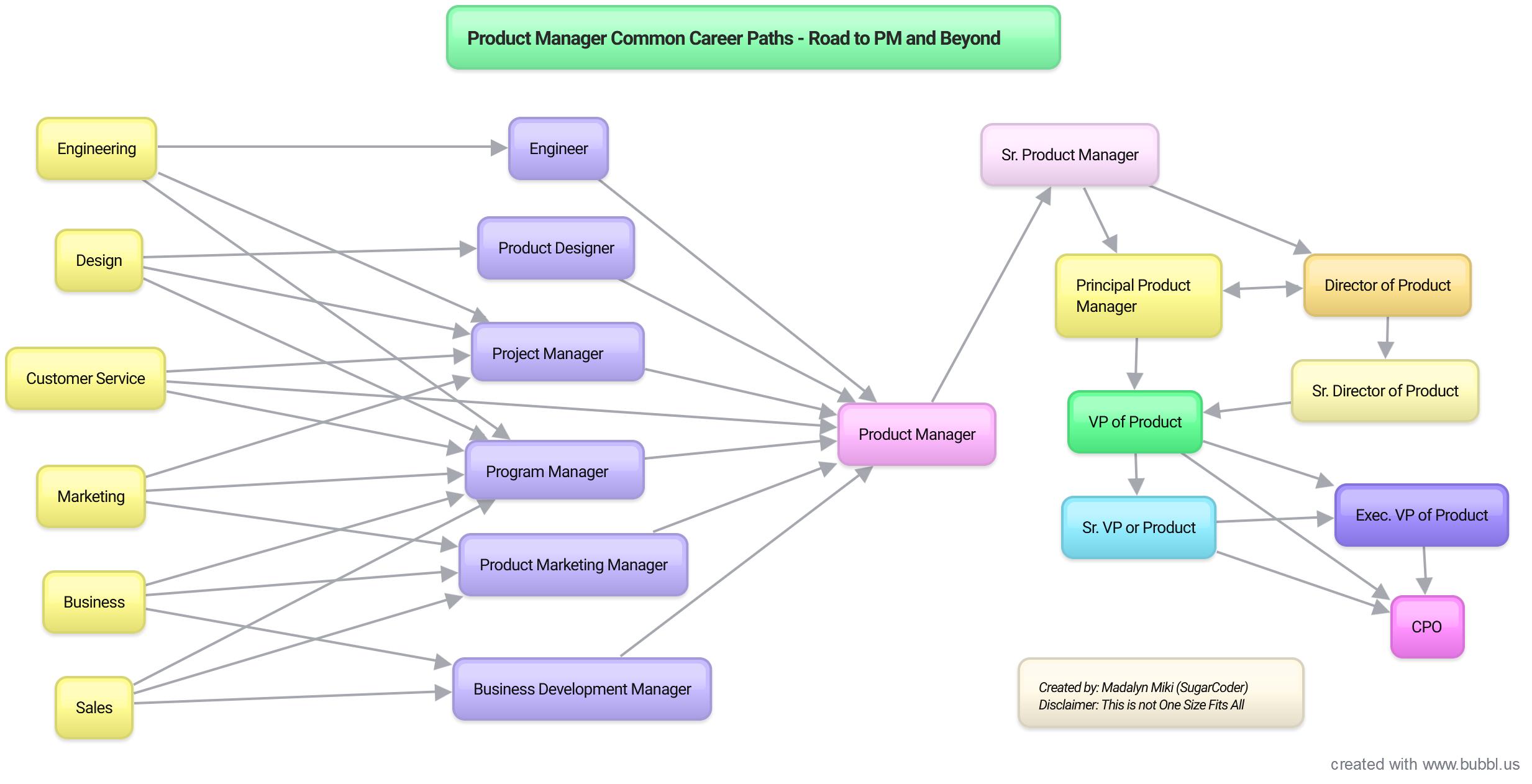 Path manager. Продукт менеджер. Задачи продукт менеджера. Product Manager типы. Менеджер управление продуктом.